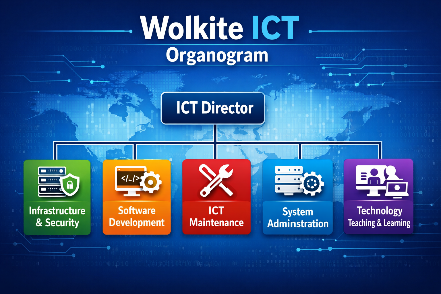 WKU ICT Structure